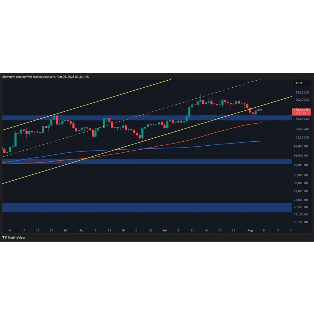 Bitcoin Price Analysis: Key Obstacles Bitcoin Price Analysis: Key Obstacles