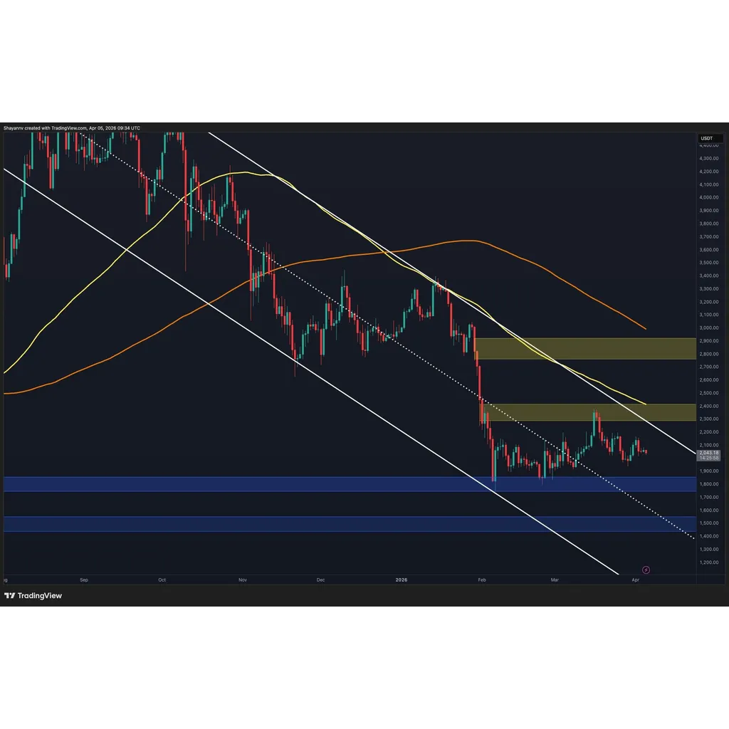 Will ETH Break Out or Plunge to .8K Next? Will ETH Break Out or Plunge to .8K Next?