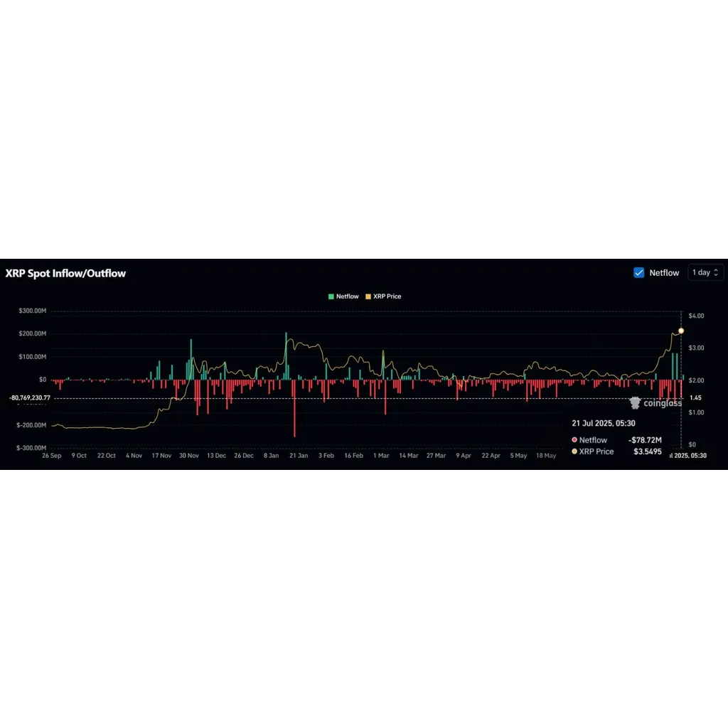 XRP prices consolidate – Will 0M in shorts spark a reversal? XRP prices consolidate – Will 0M in shorts spark a reversal?