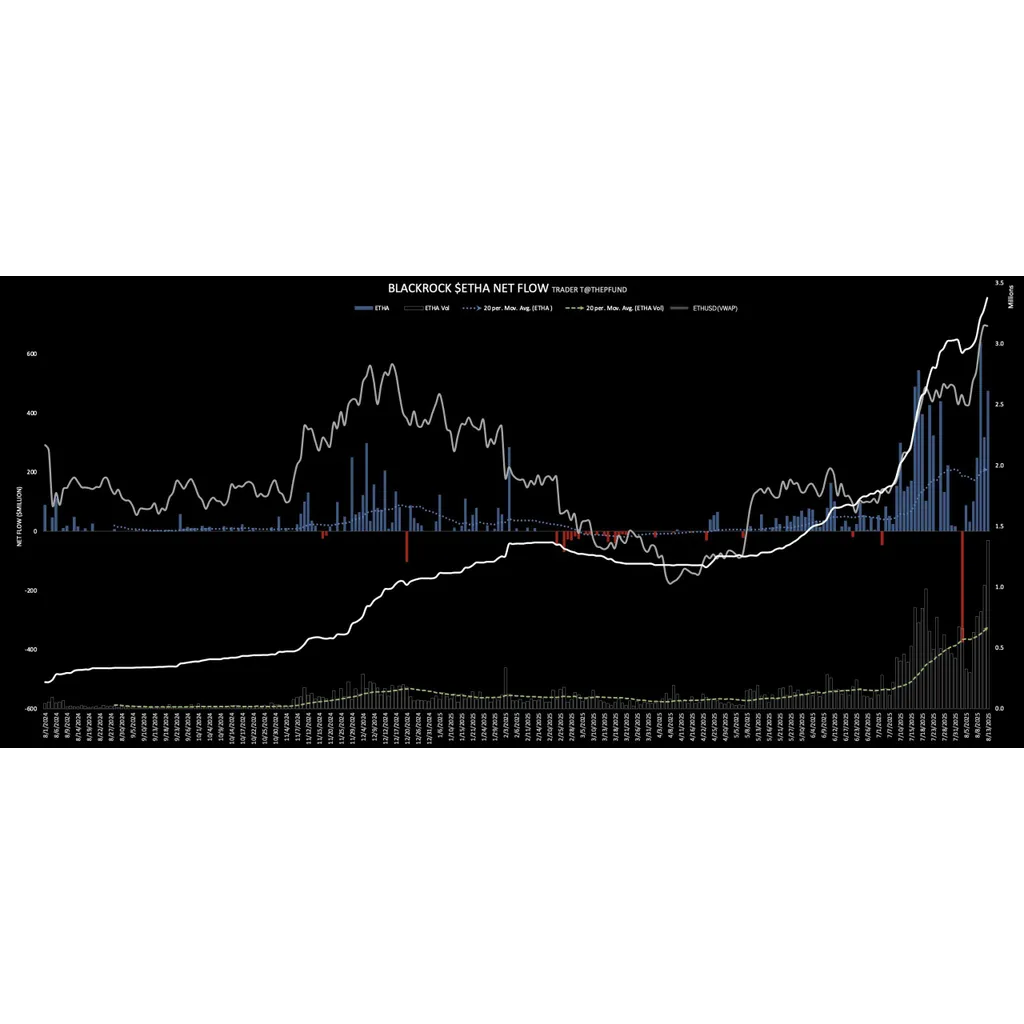 BlackRock, Fidelity, Grayscale acquire 155,000 ETH in Q2 2024 BlackRock, Fidelity, Grayscale acquire 155,000 ETH in Q2 2024