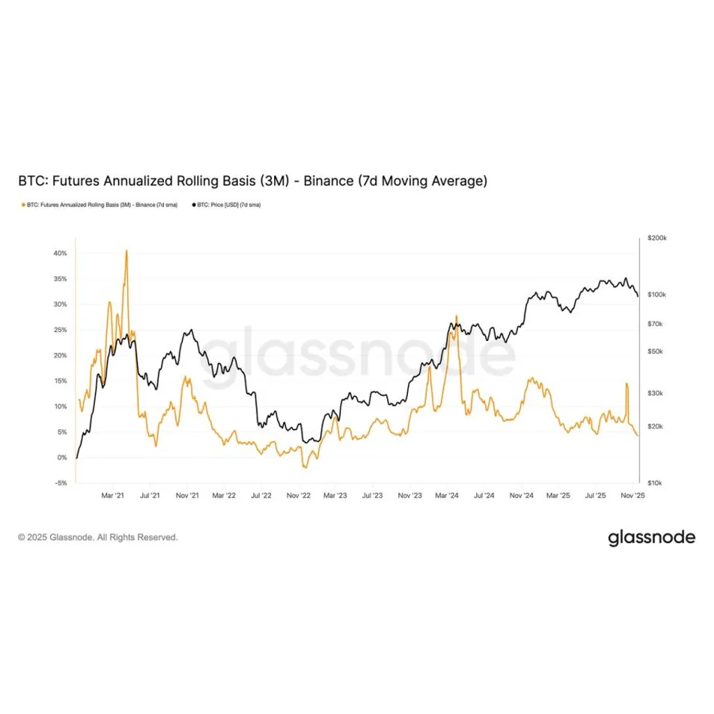Bitcoin futures backwardation signal potential market bottom formation Bitcoin futures backwardation signal potential market bottom formation