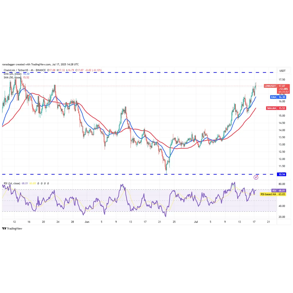 LINK news update: Pro crypto convergence in TradFi and DeFi may start rally to LINK news update: Pro crypto convergence in TradFi and DeFi may start rally to