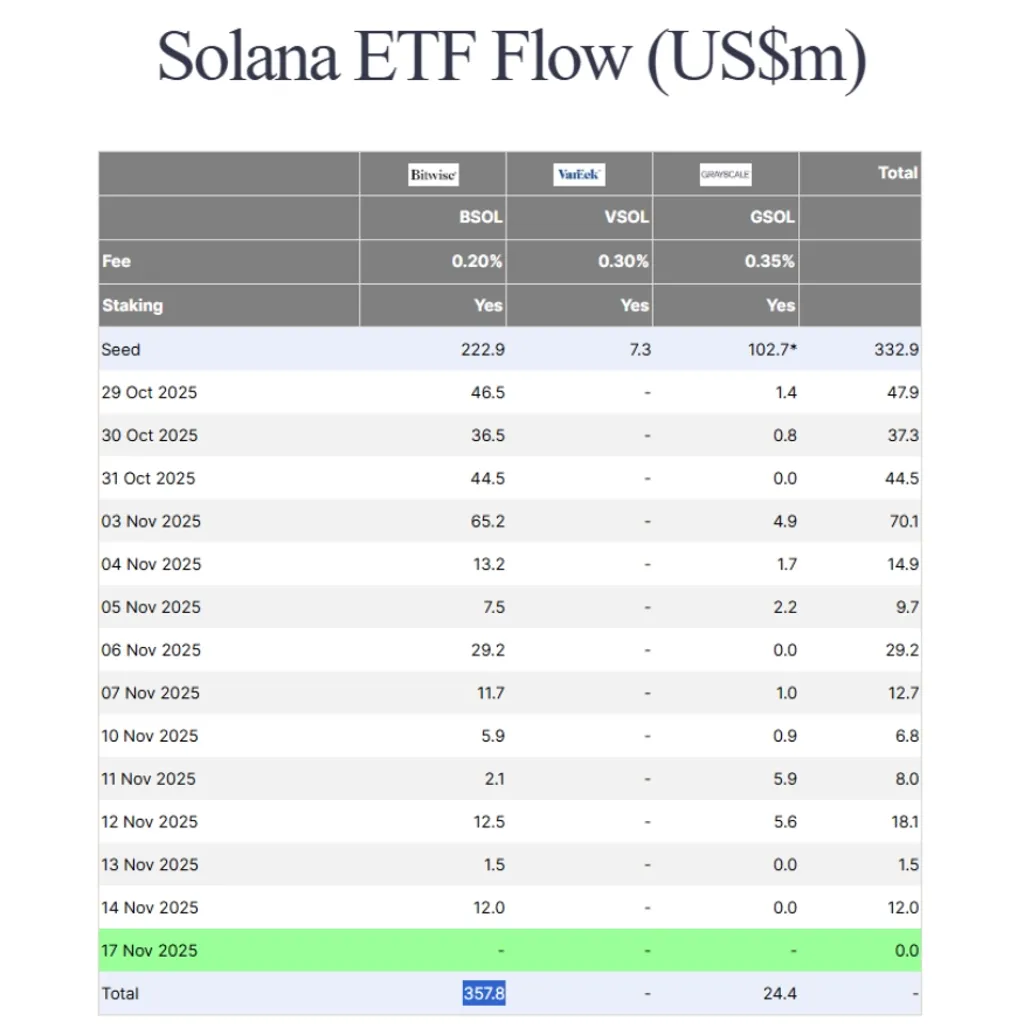 NYSE Arca approves listing for Canary Marinade Solana ETF NYSE Arca approves listing for Canary Marinade Solana ETF