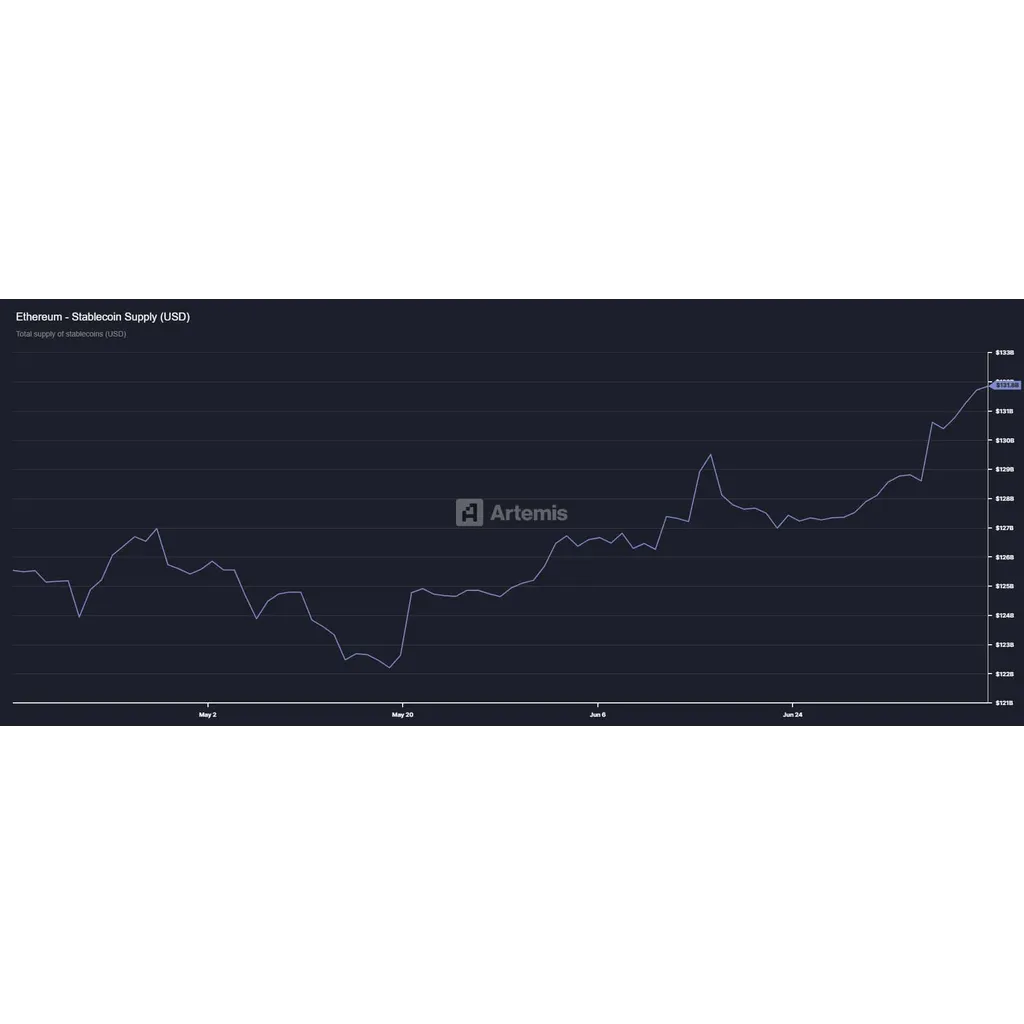 Ethereum still 39% below ATH – But 3 reasons why ETH could rally Ethereum still 39% below ATH – But 3 reasons why ETH could rally