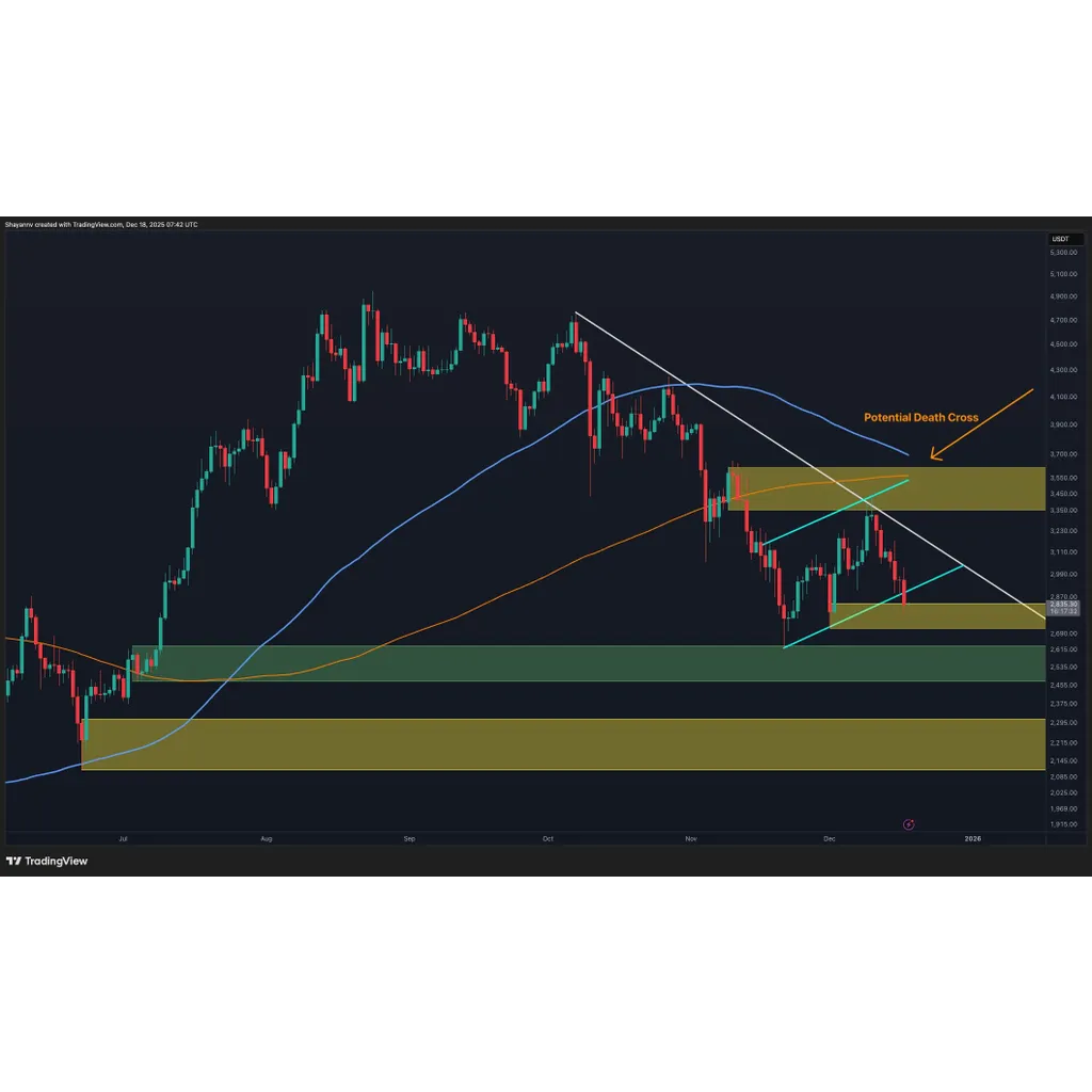 ETH at Risk of Falling to K if It Doesn’t Break This Key Level ETH at Risk of Falling to K if It Doesn’t Break This Key Level