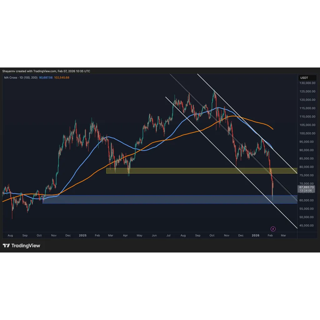 Sub-K Next for BTC or a Strong BTC Rebound? Sub-K Next for BTC or a Strong BTC Rebound?