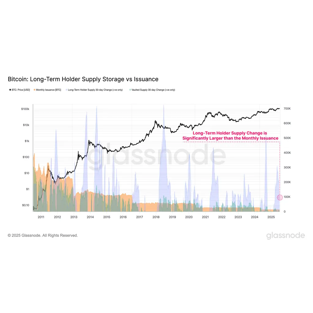 Bitcoin Supply Tightening As Wide Base of Investors Buying ,359,432,720 in BTC per Month: Glassnode – The Daily Hodl Bitcoin Supply Tightening As Wide Base of Investors Buying ,359,432,720 in BTC per Month: Glassnode – The Daily Hodl