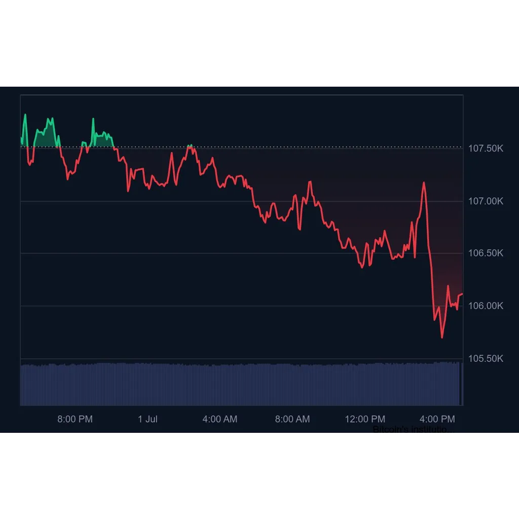 Breaking: US Senate Passes Donald Trump’s ‘One Big Beautiful Bill’, BTC Price Reacts Breaking: US Senate Passes Donald Trump’s ‘One Big Beautiful Bill’, BTC Price Reacts