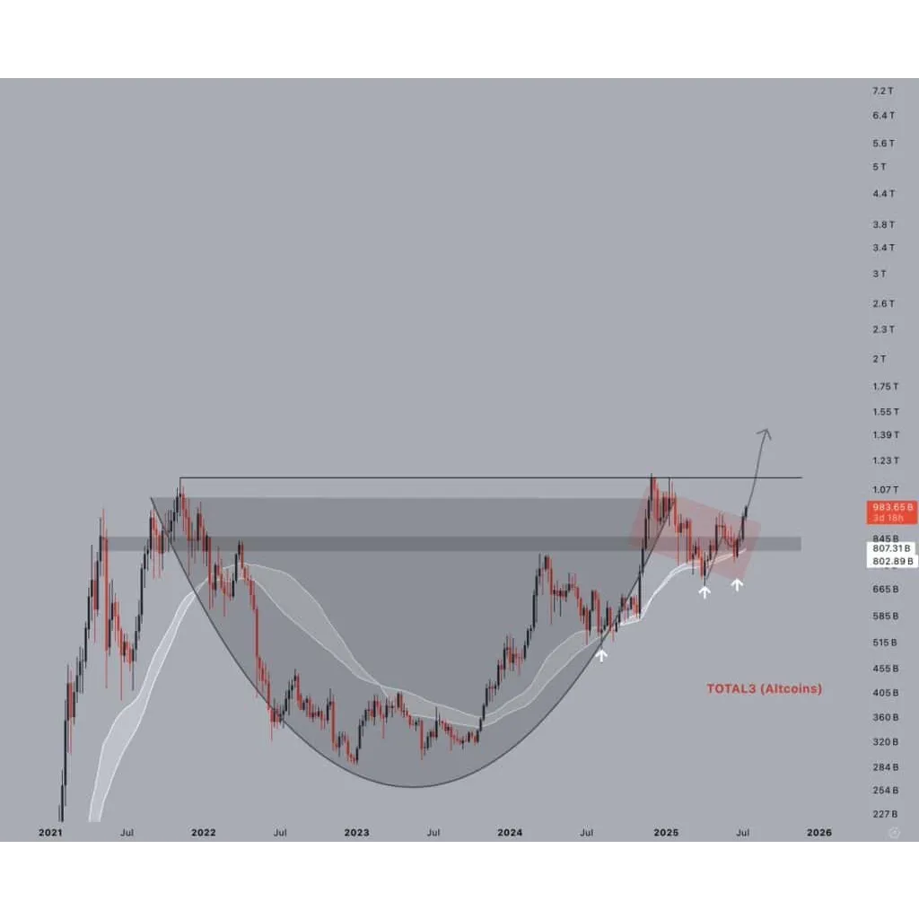 Is it Altcoin Season? The Charts Say It’s Almost Time – Brave New Coin Is it Altcoin Season? The Charts Say It’s Almost Time – Brave New Coin