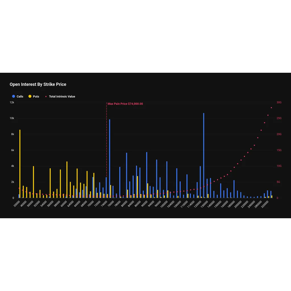 Will Crypto Market Crash as Over B in Bitcoin, ETH, XRP, SOL Options Expires Today? Will Crypto Market Crash as Over B in Bitcoin, ETH, XRP, SOL Options Expires Today?