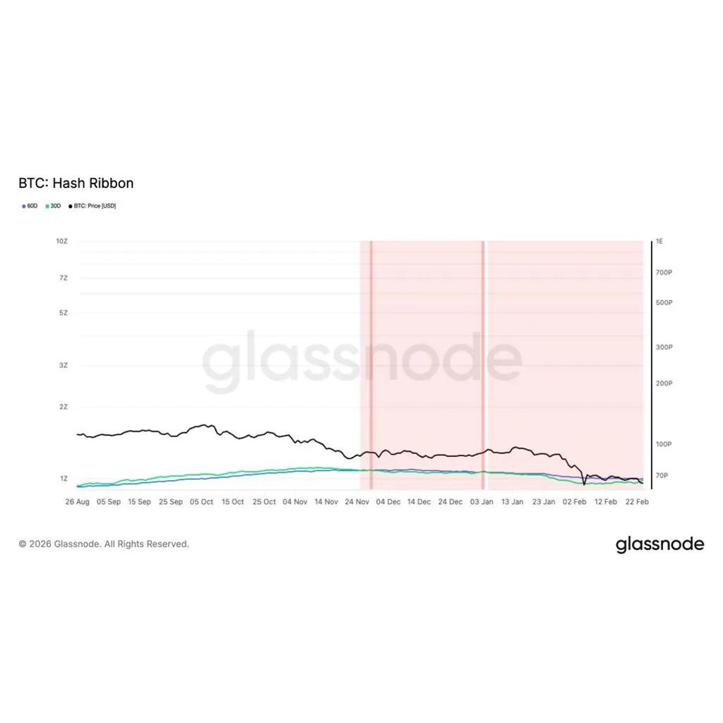 Historic mining capitulation nears end, pointing to bitcoin price stabilization Historic mining capitulation nears end, pointing to bitcoin price stabilization