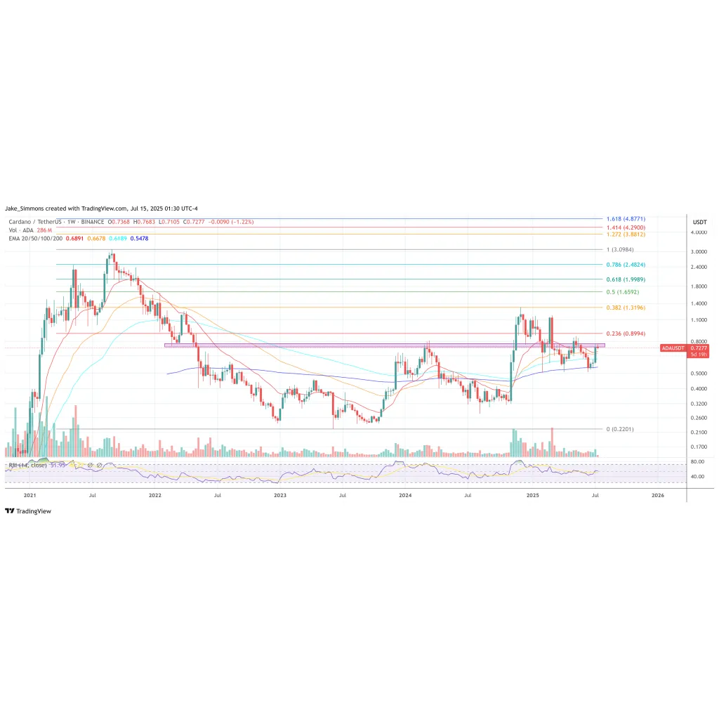 Cardano Foundation Reveals 9 Million Treasury Cardano Foundation Reveals 9 Million Treasury