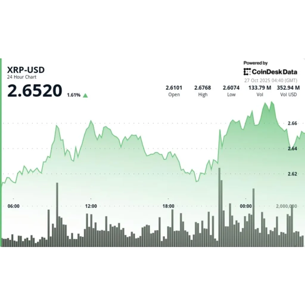 Ripple technical break positions bulls for push toward .80 level Ripple technical break positions bulls for push toward .80 level