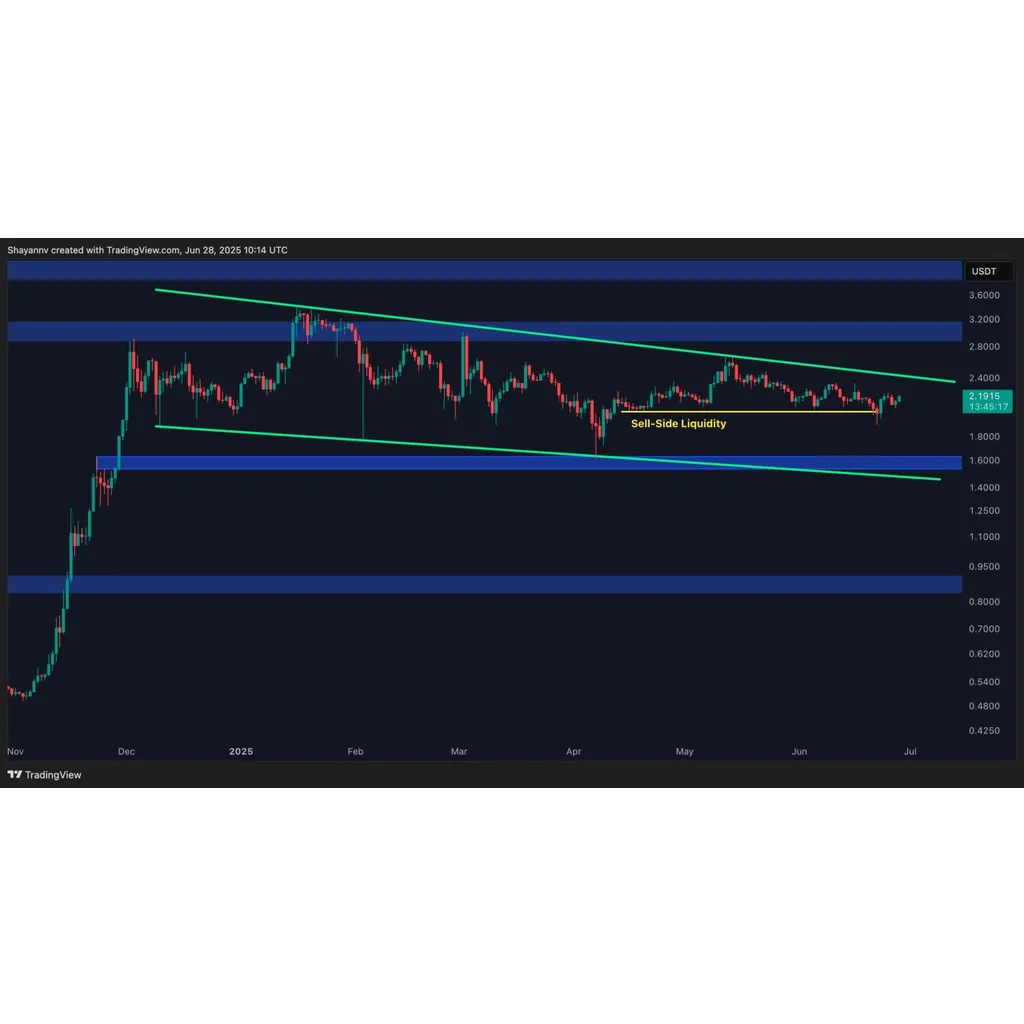 Ripple Price Analysis: XRP En Route to .4, Here’s The Real Target Ripple Price Analysis: XRP En Route to .4, Here’s The Real Target