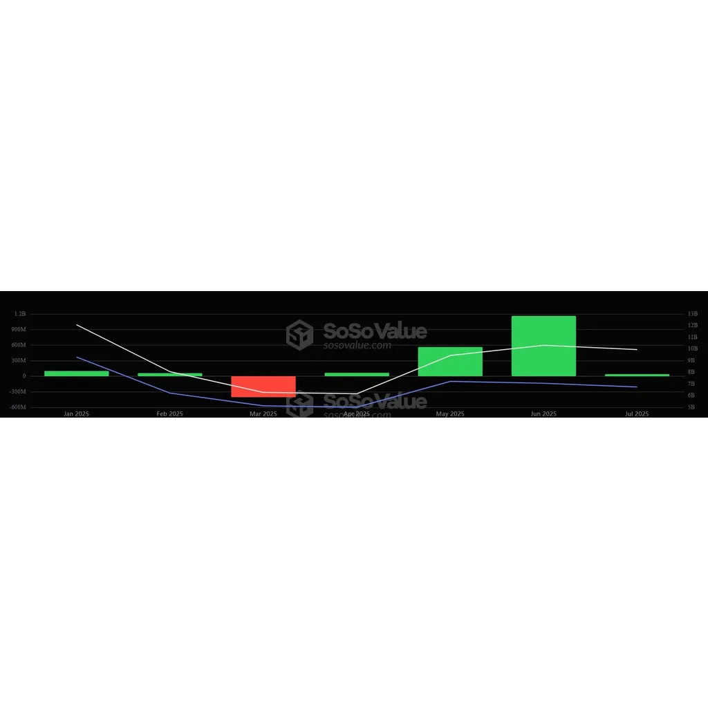 Ethereum ETFs forecast to attract billion by late 2025, says Bitwise CIO Ethereum ETFs forecast to attract billion by late 2025, says Bitwise CIO