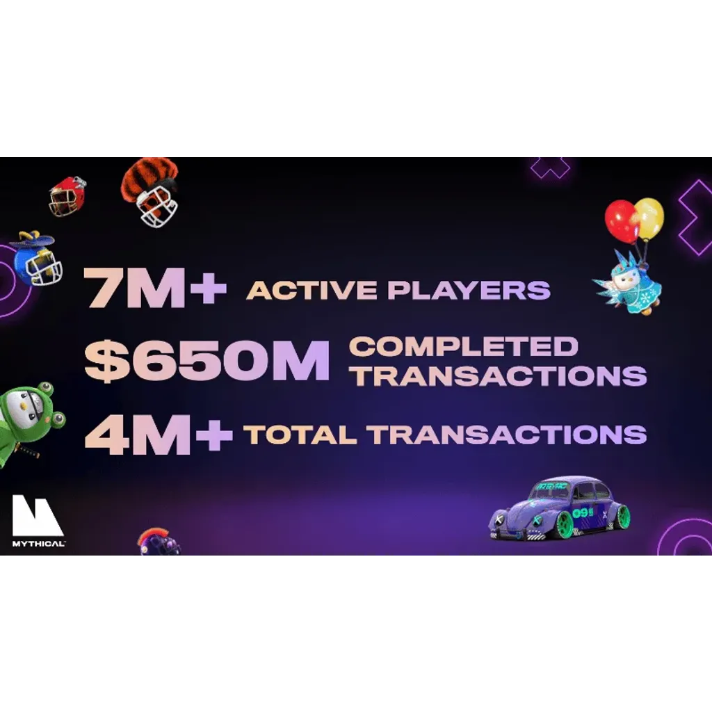 Mythical Games Surpasses 0M in Transactions Mythical Games Surpasses 0M in Transactions