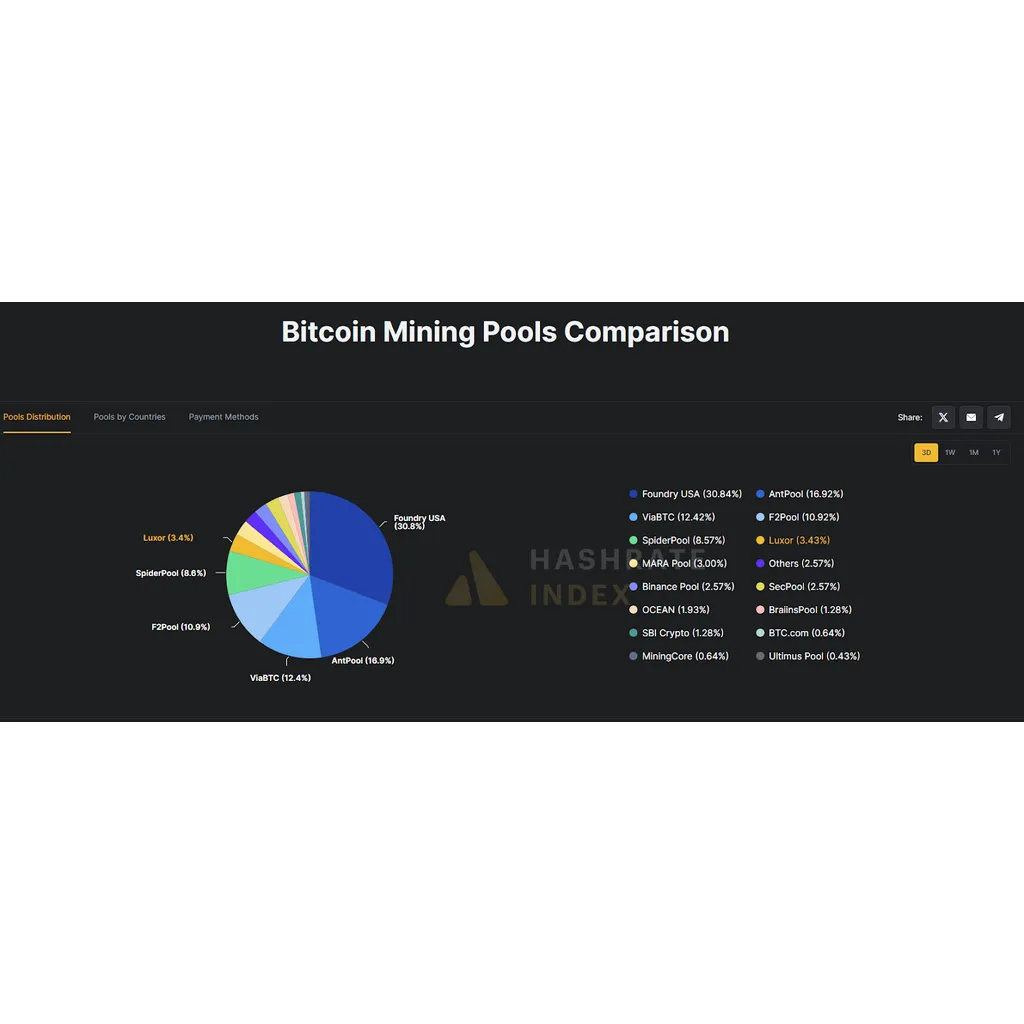 Controversial Bitcoin upgrade BIP-119 may be decided by end of year Controversial Bitcoin upgrade BIP-119 may be decided by end of year