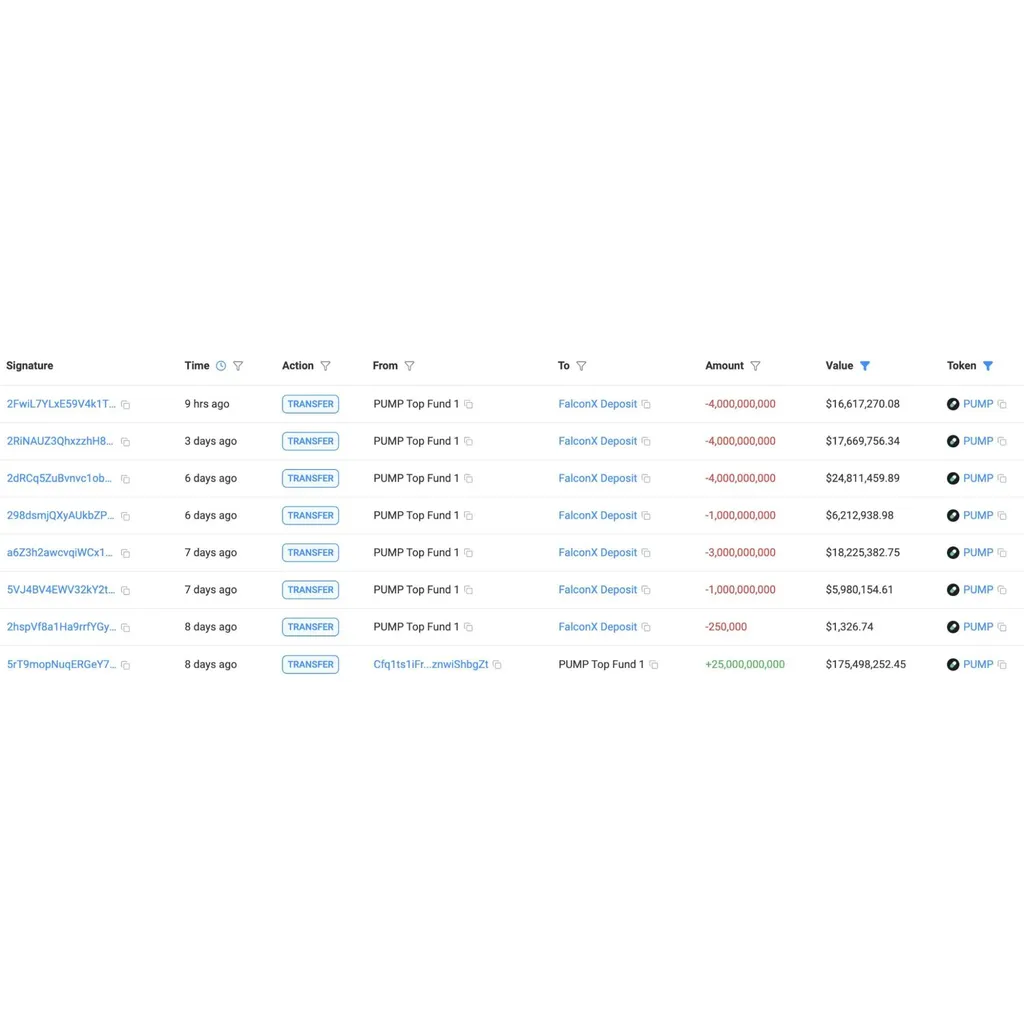 PUMP Token Plummets 35% in 7 Days Despite Pump.fun Buzz PUMP Token Plummets 35% in 7 Days Despite Pump.fun Buzz