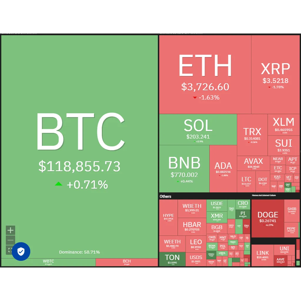 Price predictions 7/22: SPX, DXY, BTC, ETH, XRP, BNB, SOL, DOGE, ADA, HYPE Price predictions 7/22: SPX, DXY, BTC, ETH, XRP, BNB, SOL, DOGE, ADA, HYPE