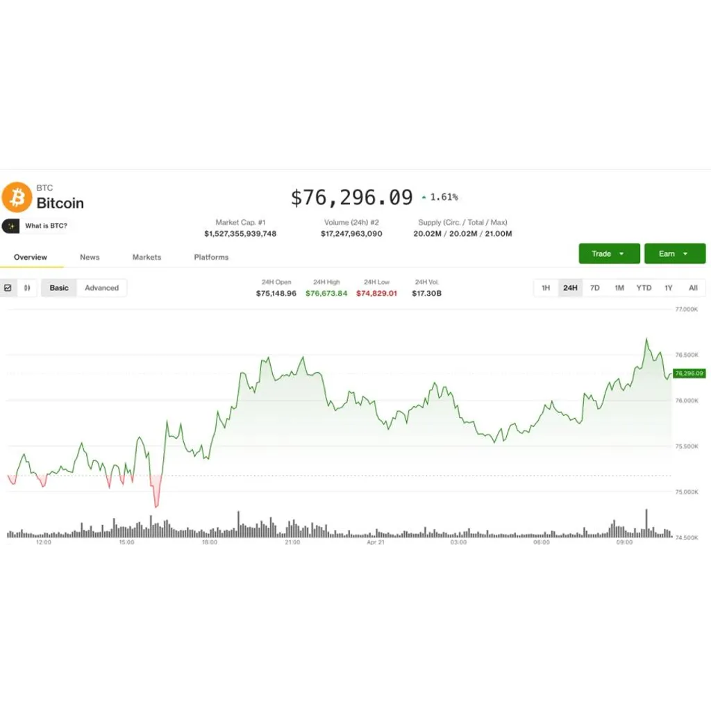 Crypto market strength led by bitcoin as altcoin sentiment stays fragile Crypto market strength led by bitcoin as altcoin sentiment stays fragile