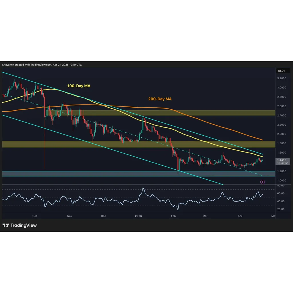 Ripple Price Prediction: XRP Stuck in a Range, .20 or Next? Ripple Price Prediction: XRP Stuck in a Range, .20 or Next?