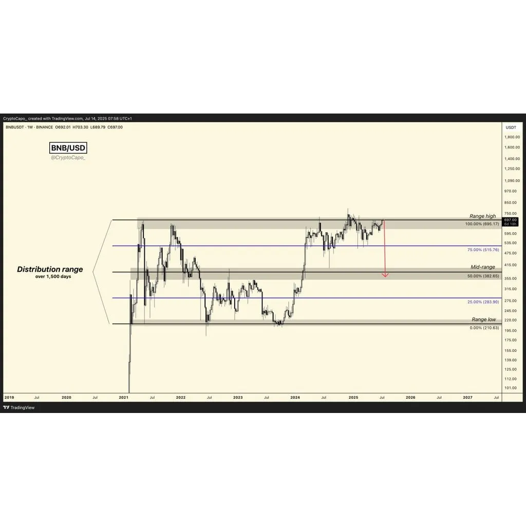Analyst Says BTC Reversal ‘Just a Matter of Time’ Amid Euphoria – Here’s His Outlook – The Daily Hodl Analyst Says BTC Reversal ‘Just a Matter of Time’ Amid Euphoria – Here’s His Outlook – The Daily Hodl
