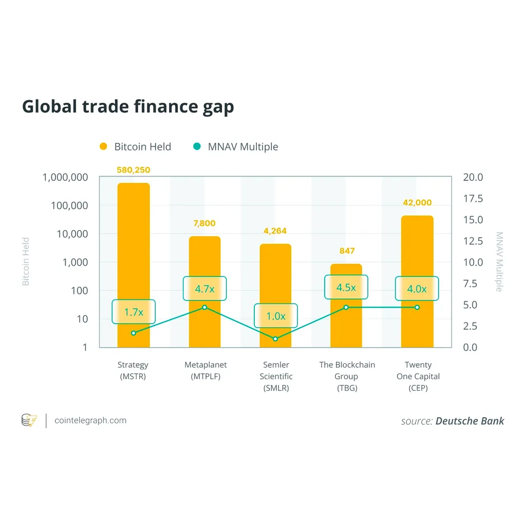 Bitcoin Treasury Model Faces Collapse — Strategy Stands Strong Bitcoin Treasury Model Faces Collapse — Strategy Stands Strong