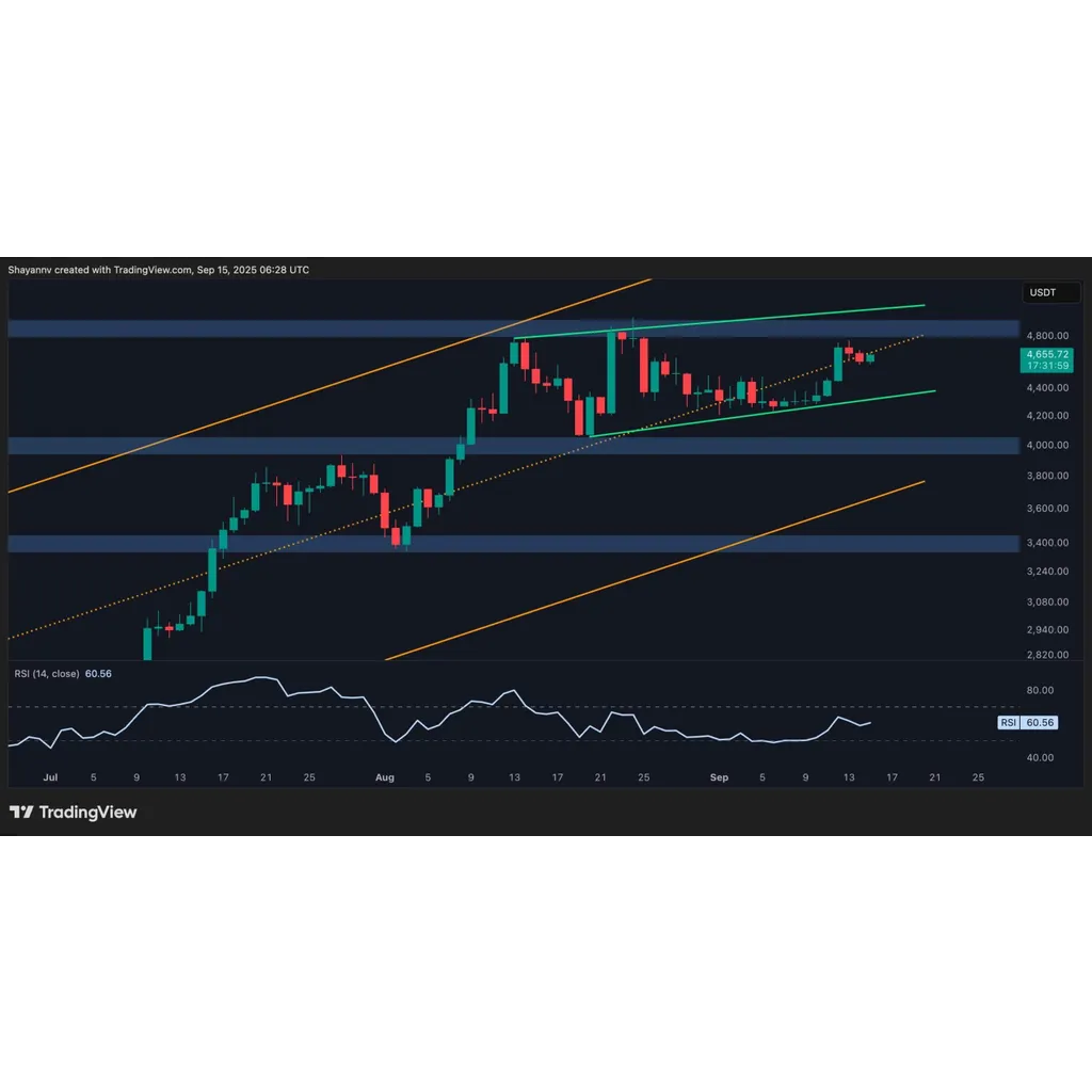 Ethereum price analysis examines ETH rally to 00 resistance Ethereum price analysis examines ETH rally to 00 resistance