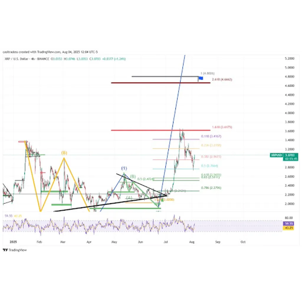 XRP Price K Prediction: Supply Shock Forecast XRP Price K Prediction: Supply Shock Forecast