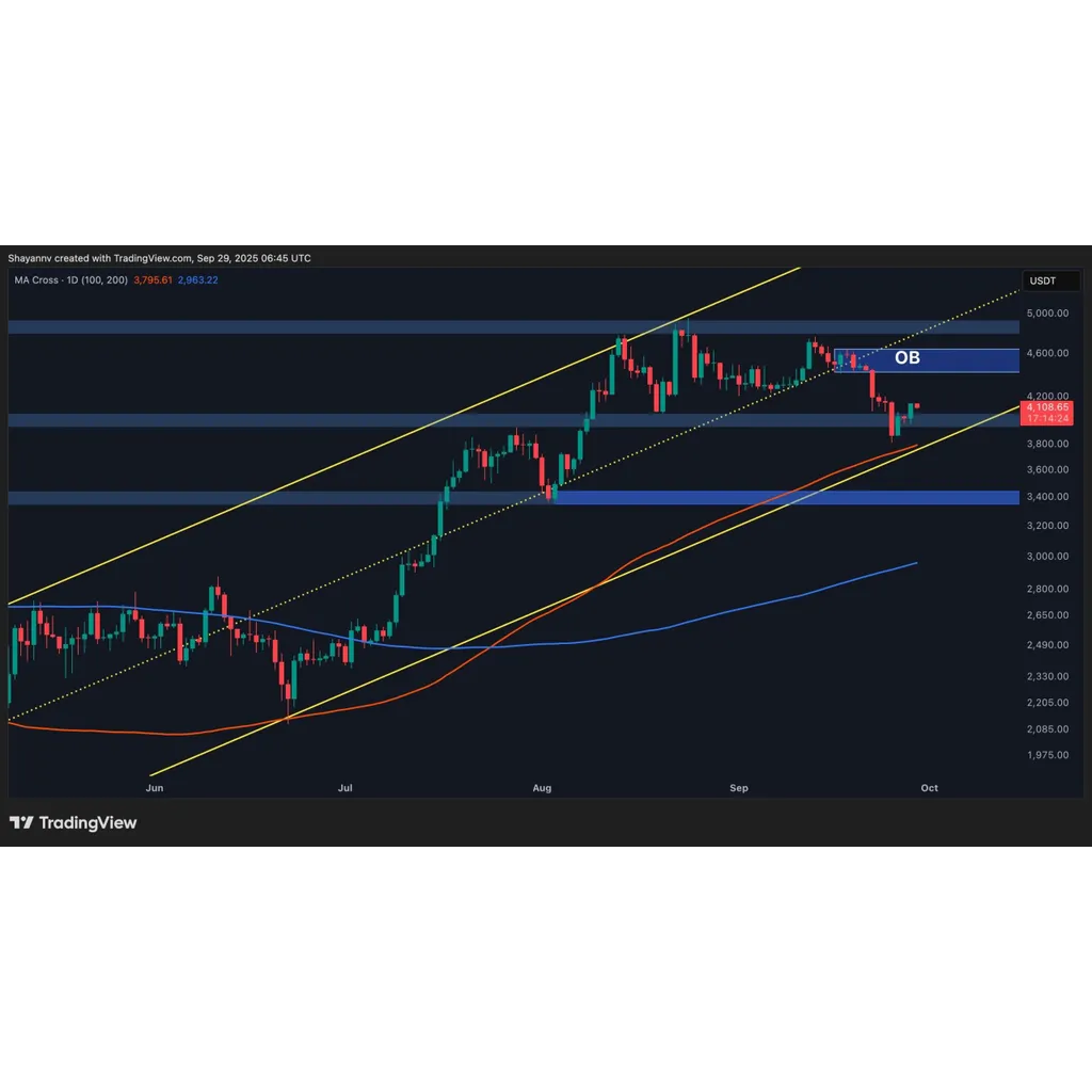 Ethereum price analysis shows bullish case above 20 Ethereum price analysis shows bullish case above 20
