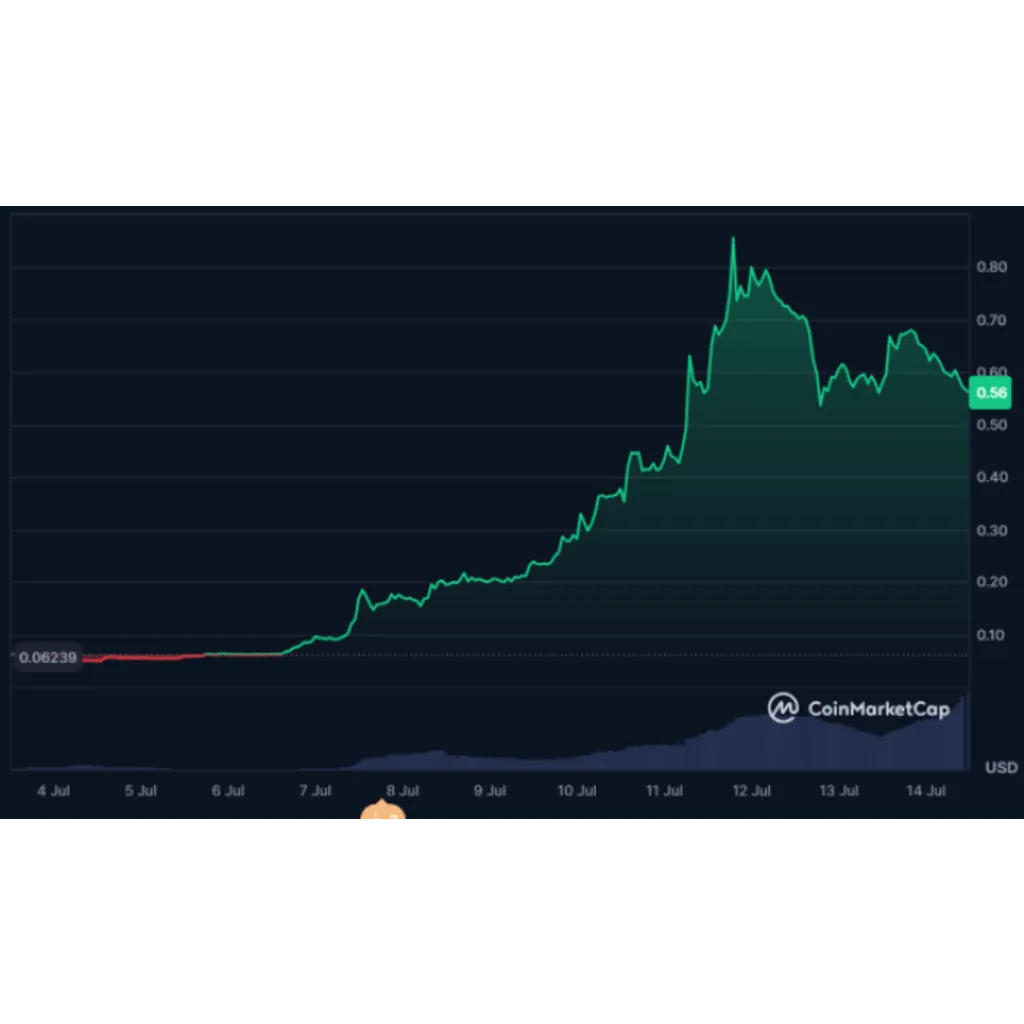 Live Best Meme Coins Updates Today: What’s Pumping Right Now as Bitcoin Breaks Through 2K Live Best Meme Coins Updates Today: What’s Pumping Right Now as Bitcoin Breaks Through 2K