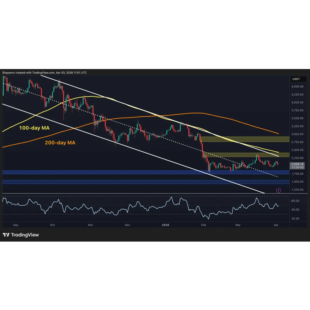 Will ETH Dump Below .8K if K Support Is Lost? Will ETH Dump Below .8K if K Support Is Lost?