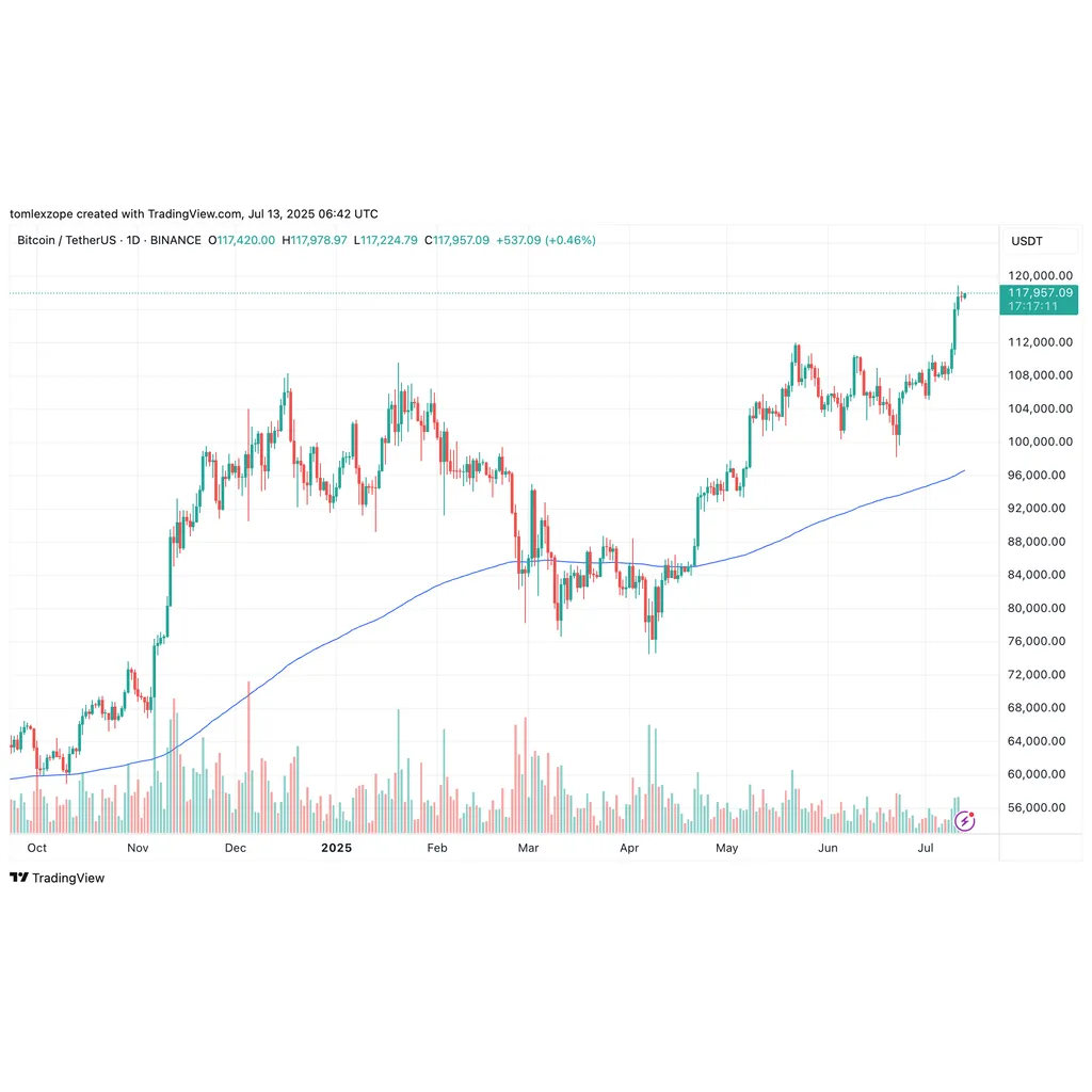 Bitcoin Price Could Soar To 6K In The Next Leg Up — Analyst Explains How Bitcoin Price Could Soar To 6K In The Next Leg Up — Analyst Explains How