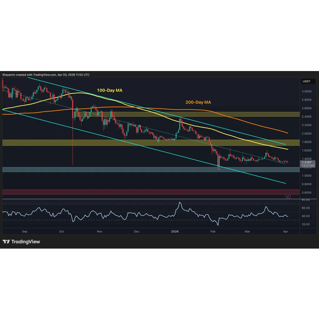 XRP Consolidation Continues but Bearish Sentiment Lingers XRP Consolidation Continues but Bearish Sentiment Lingers
