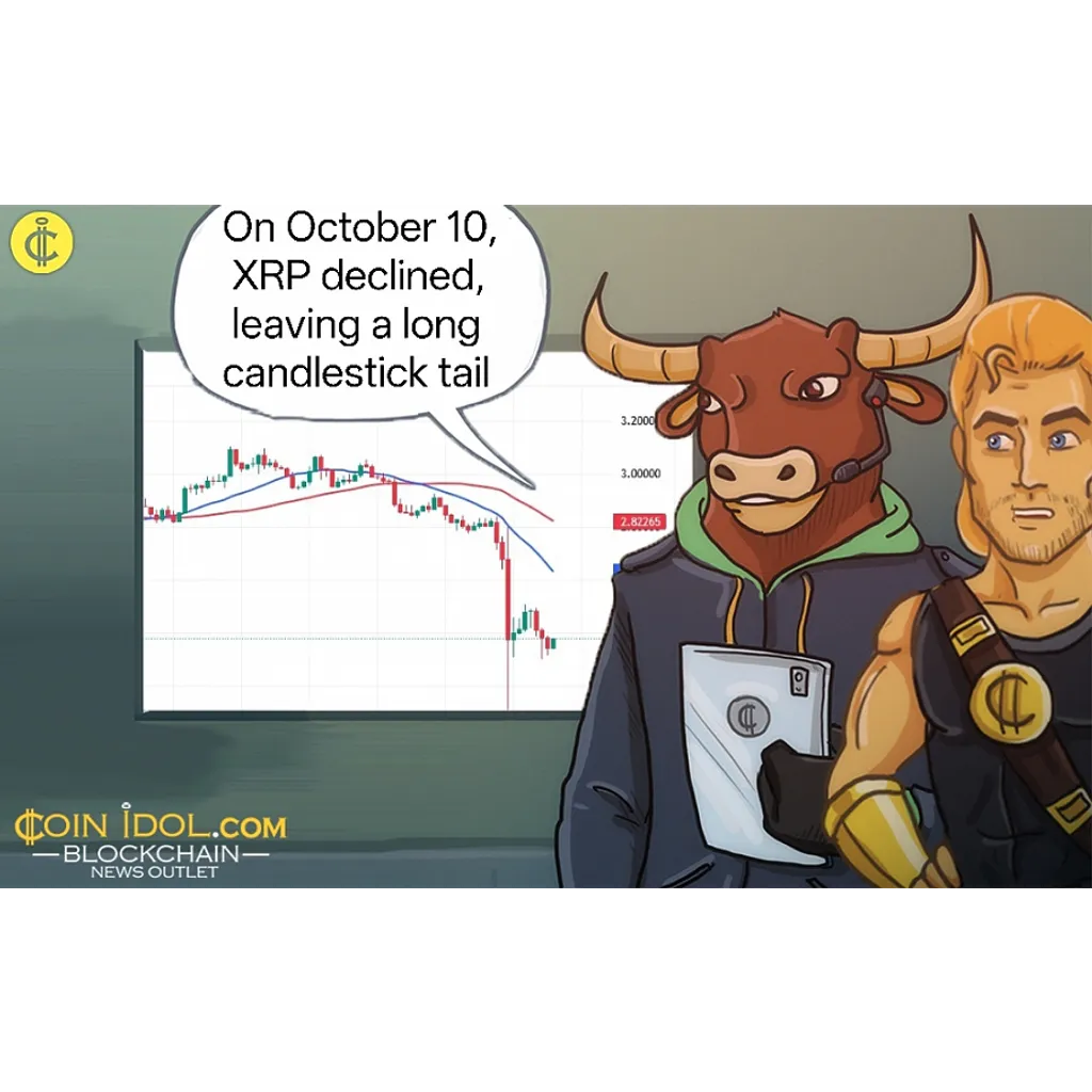 XRP price rises above .30 following sharp decline XRP price rises above .30 following sharp decline