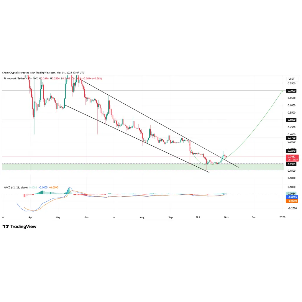 Pi Coin price speculation emerges after AI investment announcement Pi Coin price speculation emerges after AI investment announcement