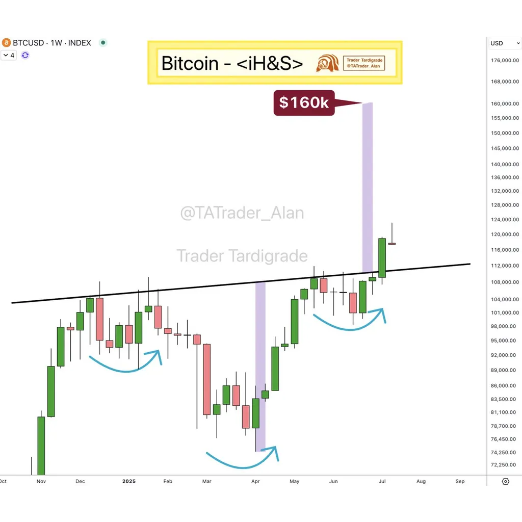Bitcoin‘s ‘most reliable reversal pattern’ hints at BTC price rally toward 0K Bitcoin‘s ‘most reliable reversal pattern’ hints at BTC price rally toward 0K