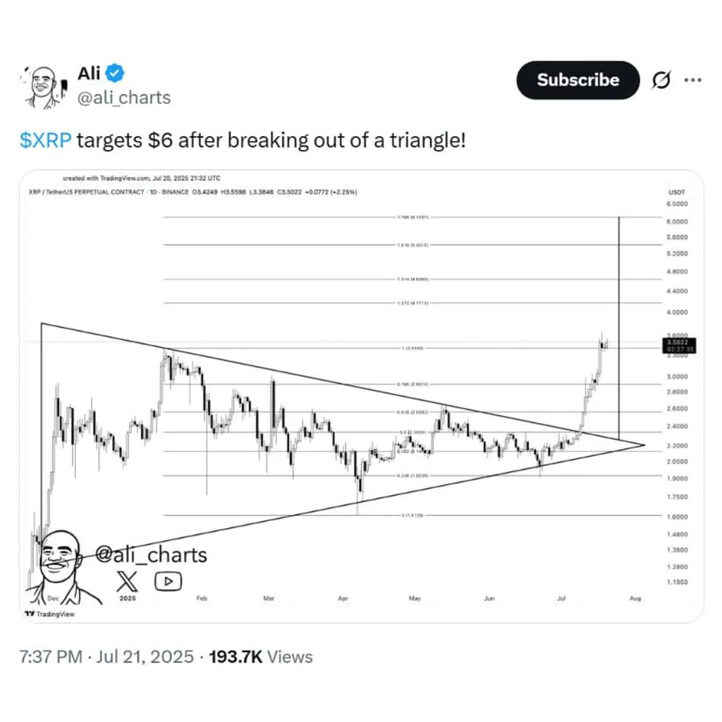 XRP News Today: Analyst Confirms XRP Breakout as Ripple Price Targets in Bullish Setup – Brave New Coin XRP News Today: Analyst Confirms XRP Breakout as Ripple Price Targets in Bullish Setup – Brave New Coin