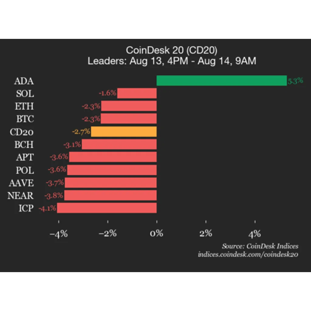 Uniswap (UNI) drops 8.2% as DeFi index declines in June 2023 Uniswap (UNI) drops 8.2% as DeFi index declines in June 2023