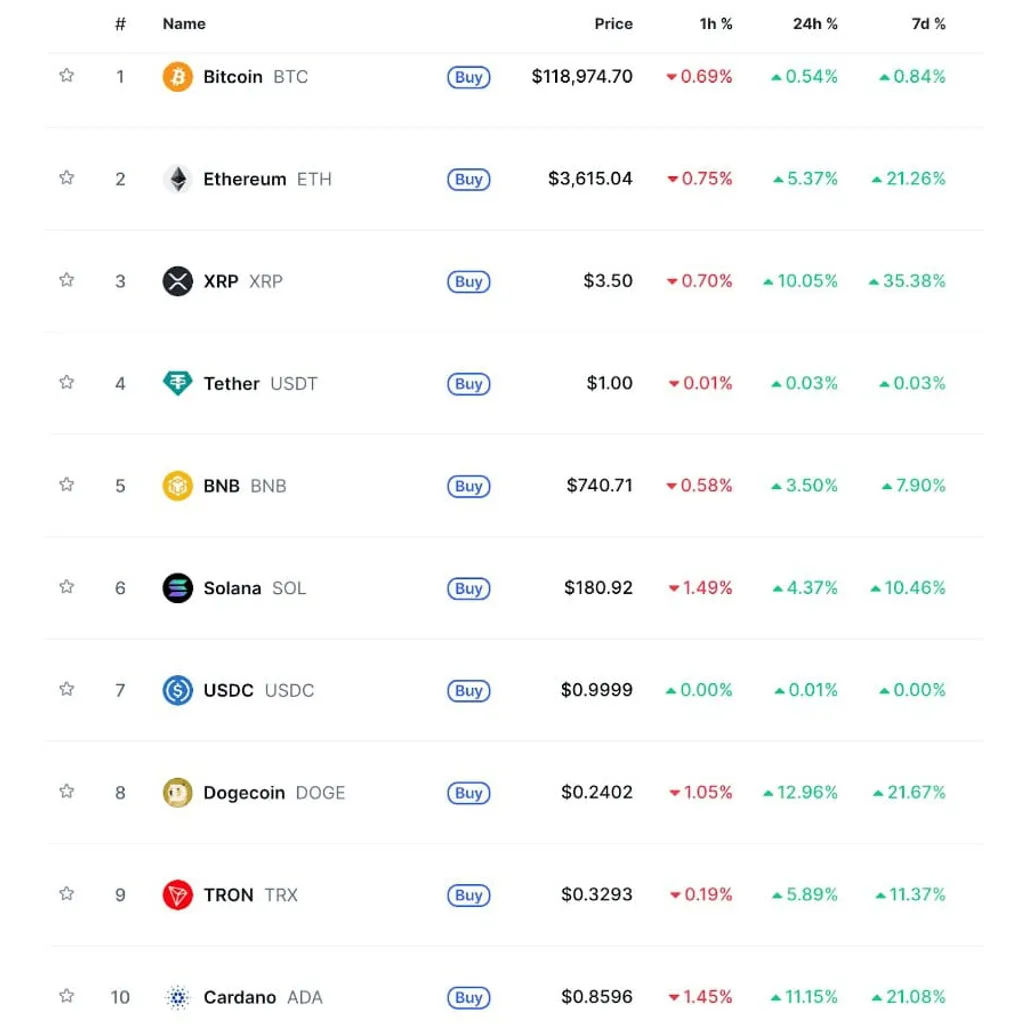 Best Altcoins Set to Explode as SharpLink Unleashes B Ethereum Power Play Best Altcoins Set to Explode as SharpLink Unleashes B Ethereum Power Play