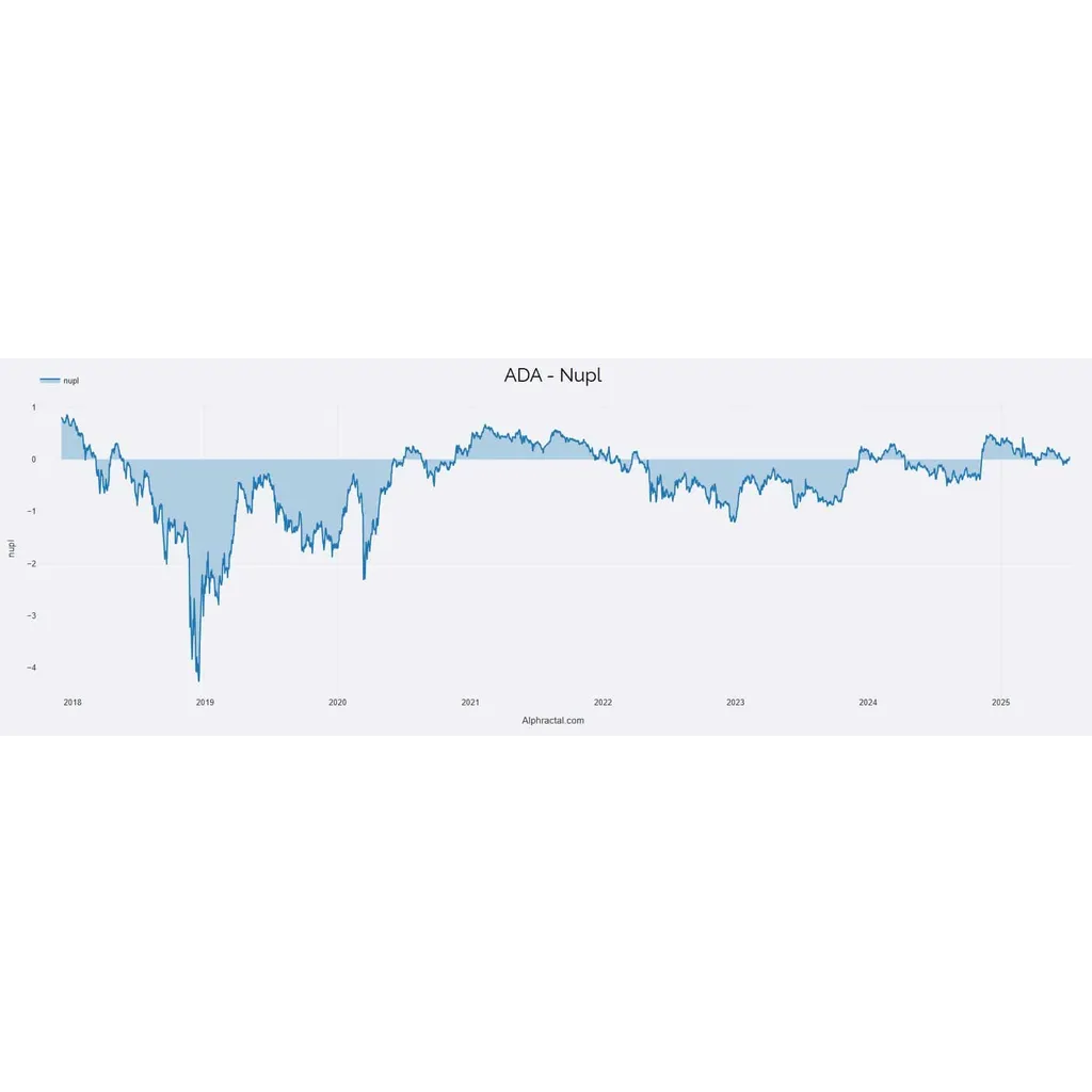 Cardano – Here’s why ADA’s 23% rally could call for caution! Cardano – Here’s why ADA’s 23% rally could call for caution!
