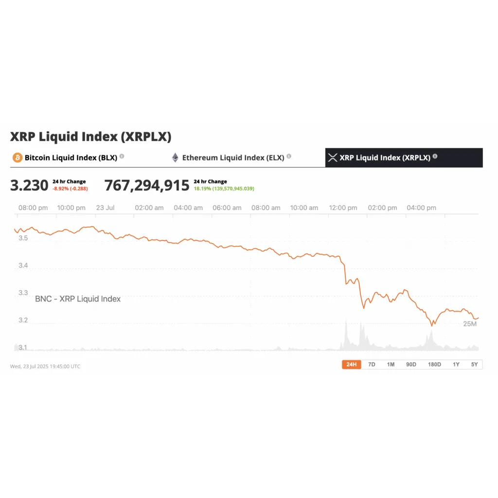 Altcoin Season Stalls – Is the Party Over for Ethereum, XRP, and Friends? – Brave New Coin Altcoin Season Stalls – Is the Party Over for Ethereum, XRP, and Friends? – Brave New Coin