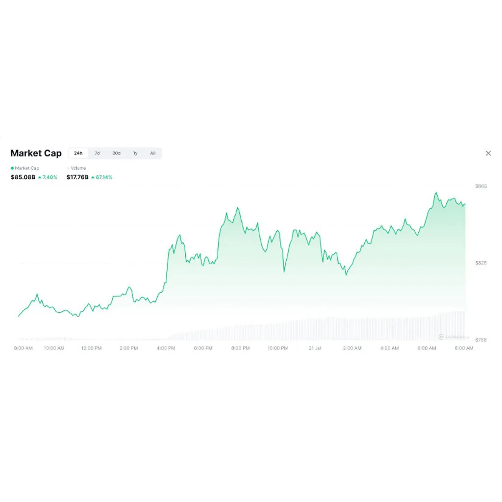 Best Cryptos & Meme Coins to Buy This Week Before Everyone Else Does Best Cryptos & Meme Coins to Buy This Week Before Everyone Else Does