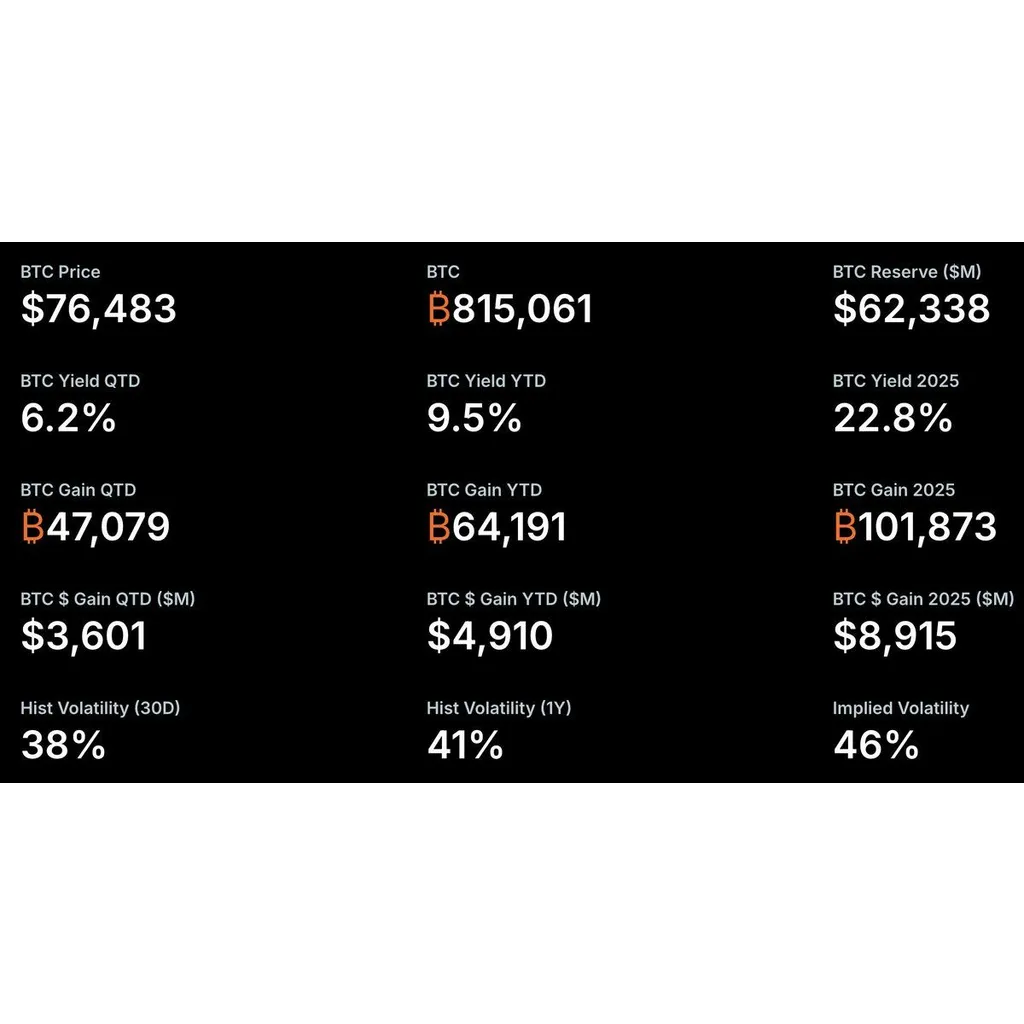 Michael Saylor Spotlights .6B Bitcoin Gain For Strategy In April Michael Saylor Spotlights .6B Bitcoin Gain For Strategy In April