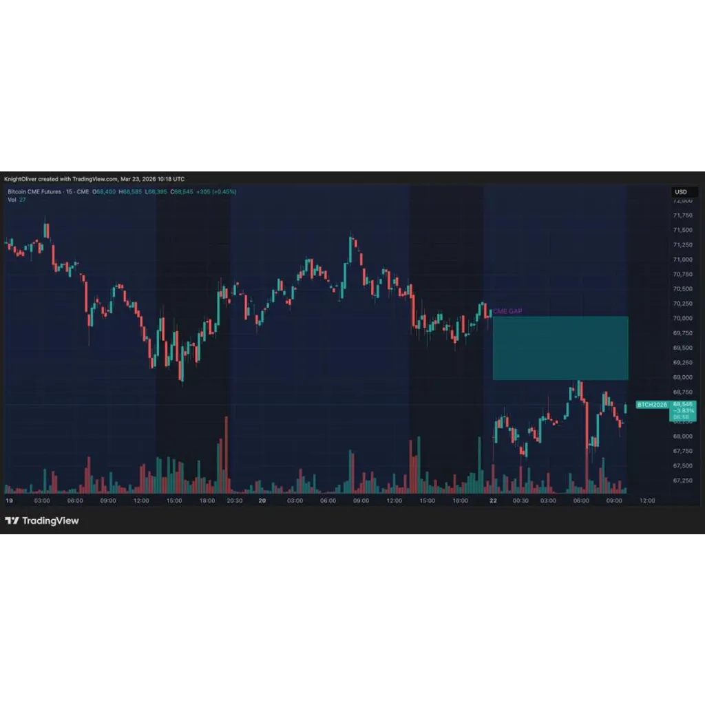 Crypto market rattled by 0 million liquidations as bitcoin dips to ,000: Crypto Markets Today Crypto market rattled by 0 million liquidations as bitcoin dips to ,000: Crypto Markets Today