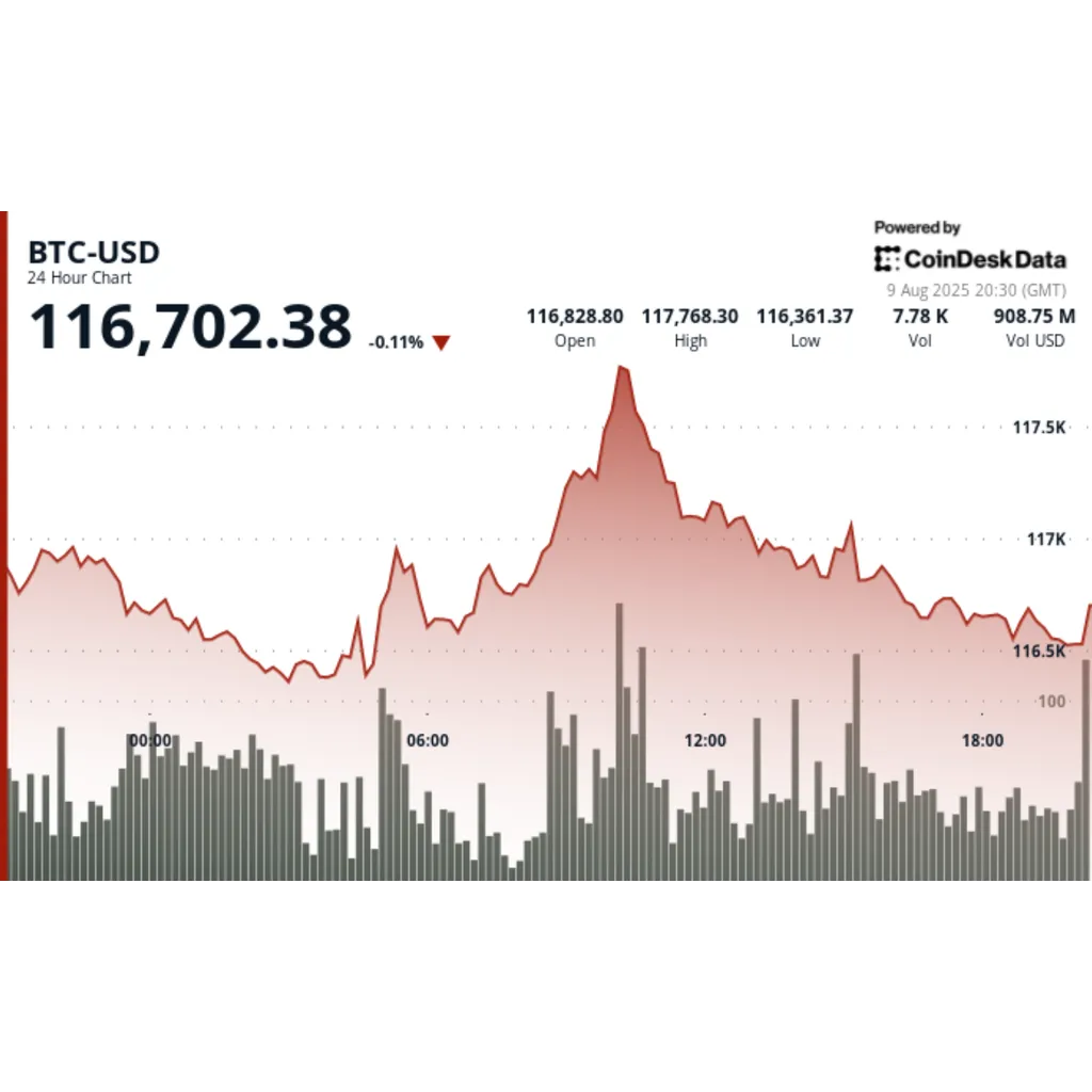 BTC vs Gold: 308,709x Returns Since 2011 BTC vs Gold: 308,709x Returns Since 2011