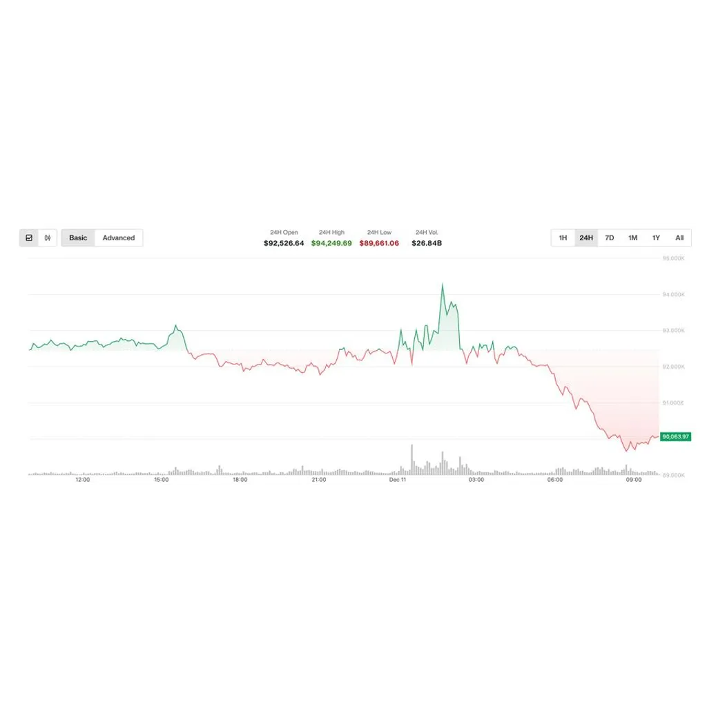 Why is Bitcoin (BTC) Trading Lower Today? Why is Bitcoin (BTC) Trading Lower Today?