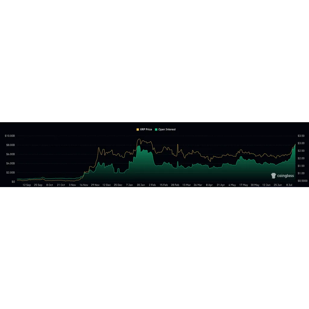 There’s more to Ripple than the ‘XRP Army’: Why the altcoin is a good trade There’s more to Ripple than the ‘XRP Army’: Why the altcoin is a good trade