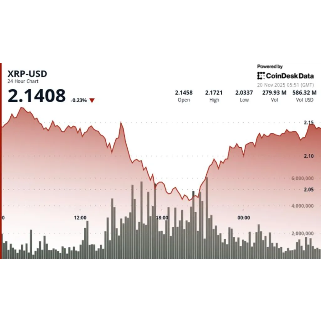 Bitcoin death cross technical pattern signals bearish outlook for Ripple Bitcoin death cross technical pattern signals bearish outlook for Ripple