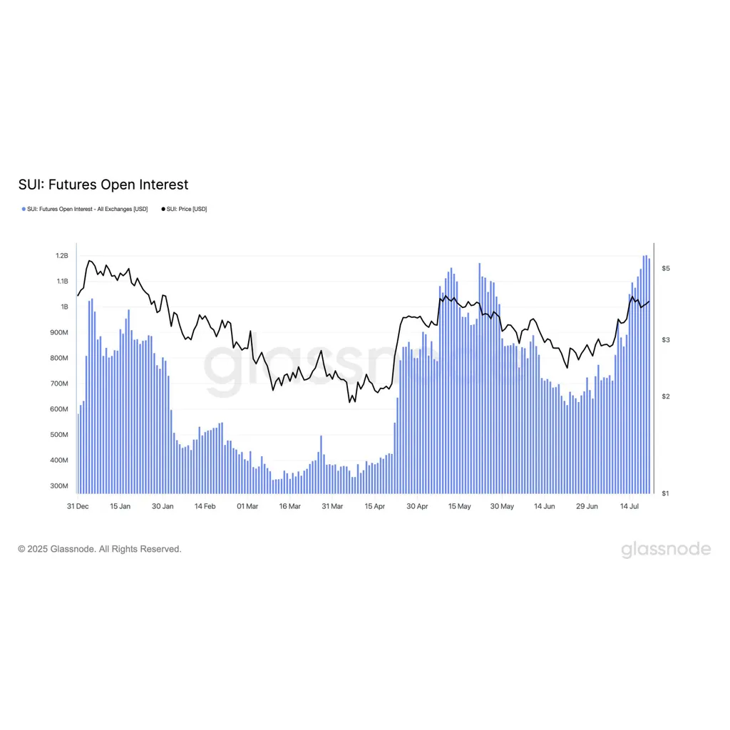 Canary’s SUI ETF Application Advances With SEC- Analyst Predicts All time High In August Canary’s SUI ETF Application Advances With SEC- Analyst Predicts All time High In August